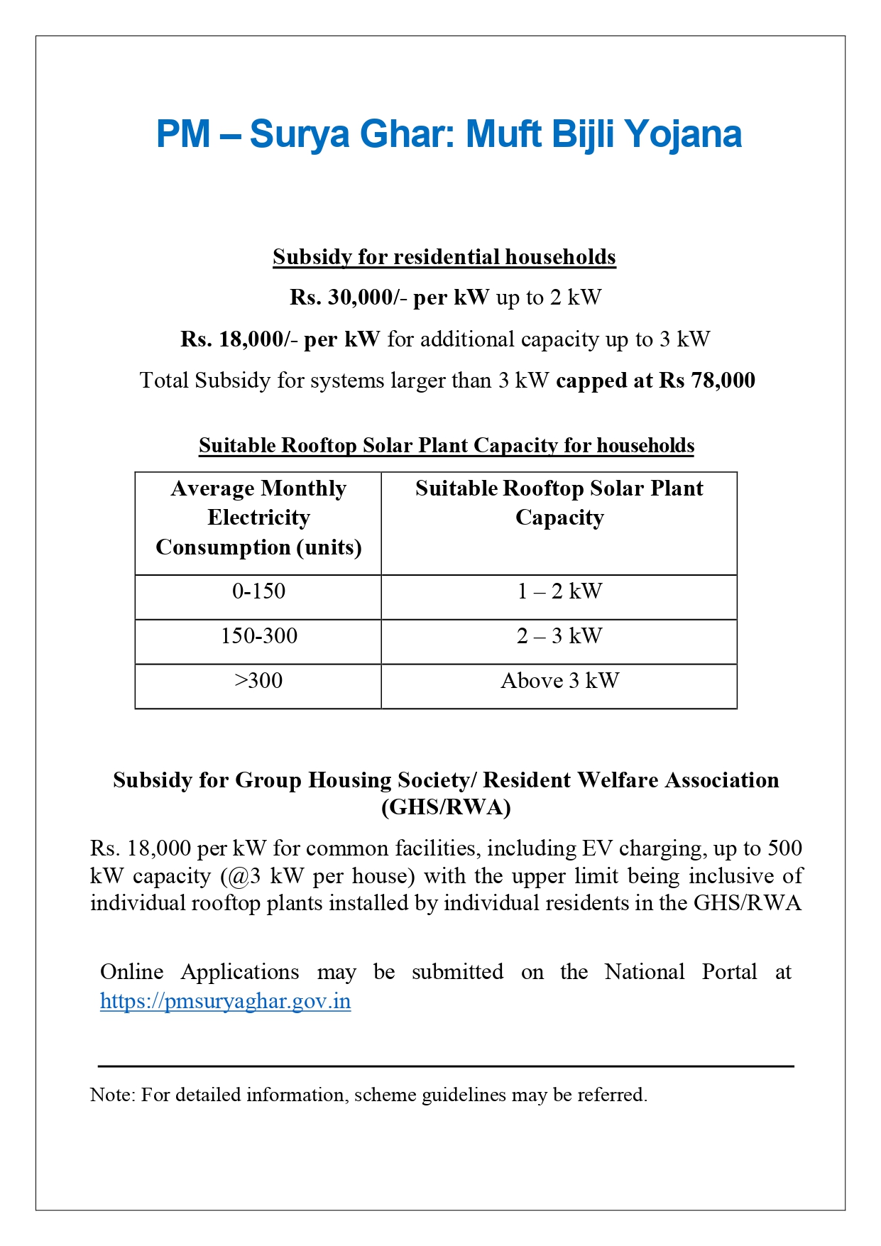 PM Surya Ghar Muft Bijli Yojana