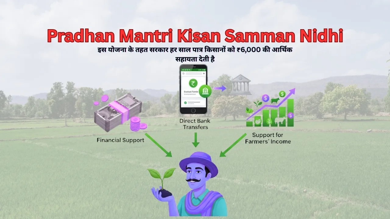 Pradhan Mantri Kisan Samman Nidhi